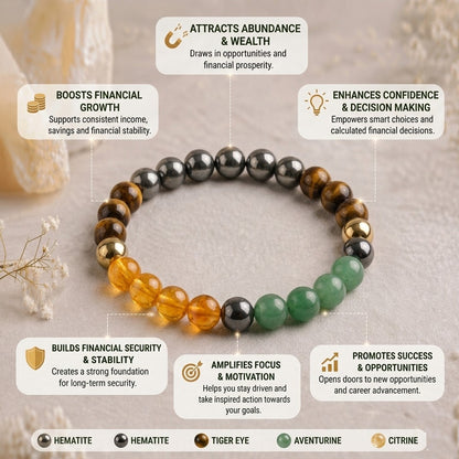 Money Magnet Bracelet – Attract Wealth, Luck & Opportunities
